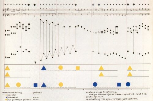 Illustration 1 : Lors d’un cours de théorie des couleurs donné par Vassily Kandinsky le 21 octobre 1930, l’étudiant Heinrich-Siegfried Bormann réalisa une analyse visuelle d’une œuvre musicale. Droits d’auteur : Bauhaus, bauhaus.de