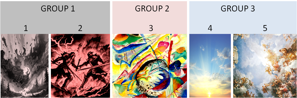 Illustration 1 : Structure de la Symphonie n° 5 de Gustav Mahler